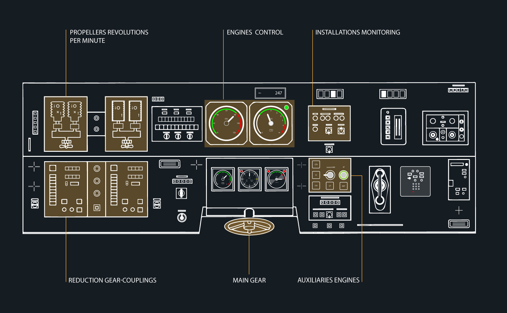  Control panel interface design